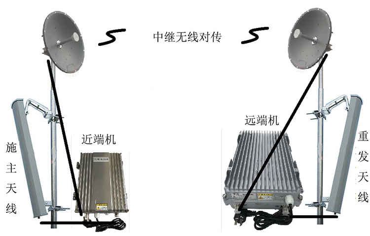 佳县智能无线拉远移频中继直放站近端机远端机